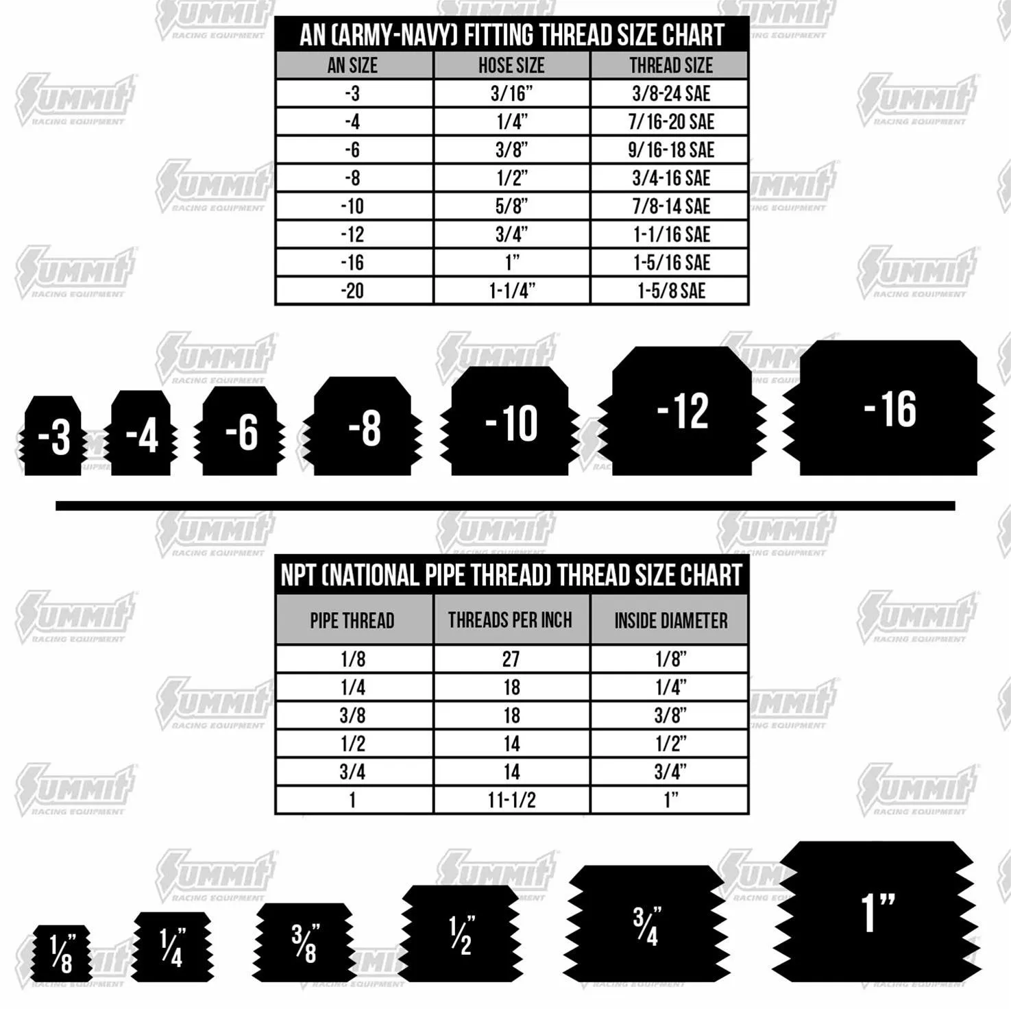 Vibrant Performance One-Touch Fittings 2671